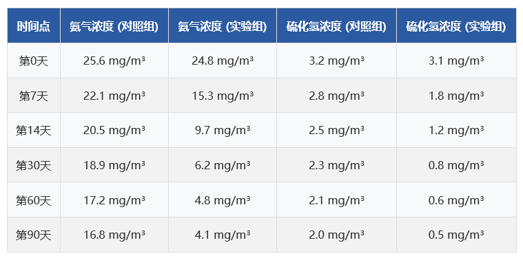 69a129f4cb232.png 臭气浓度变化.png